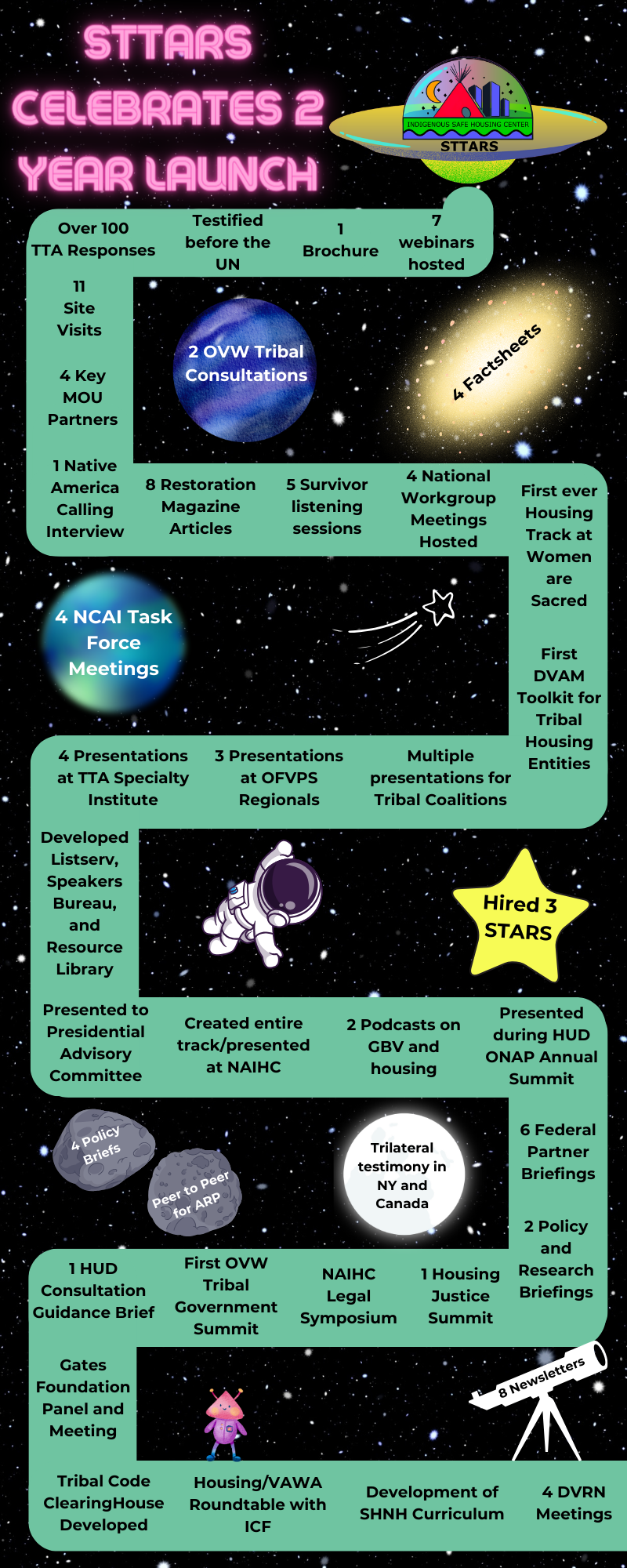 Sttars celebrates 2 year launch 15 font